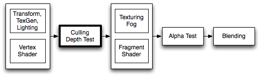 renderingPipeline