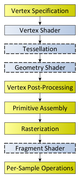 renderingPipeline