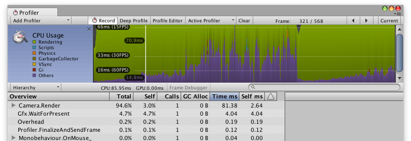 Profiler CPU